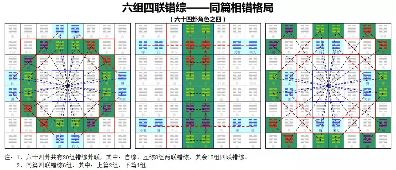 3、一分钟巧记六十四卦卦序:朱熹《六十四卦卦序歌》带拼音版