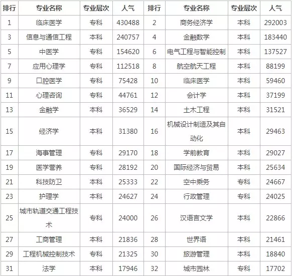 1、世界人口排名:世界上最多人口的