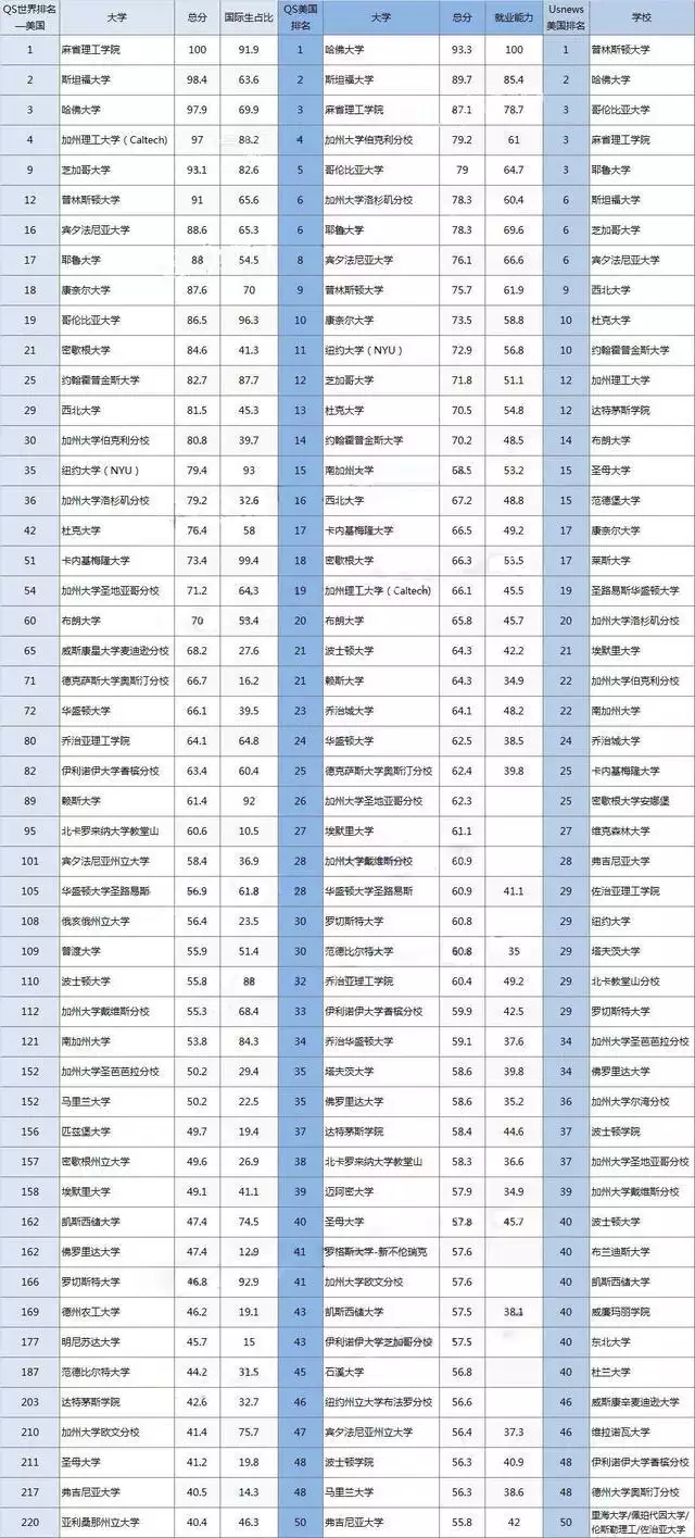 7、世界人口排名:世界各国人口排名及人口增长率