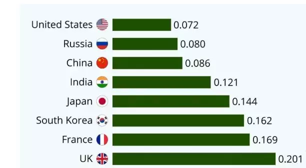 8、世界人口排名:人口数量世界排行中前十位的是哪些？