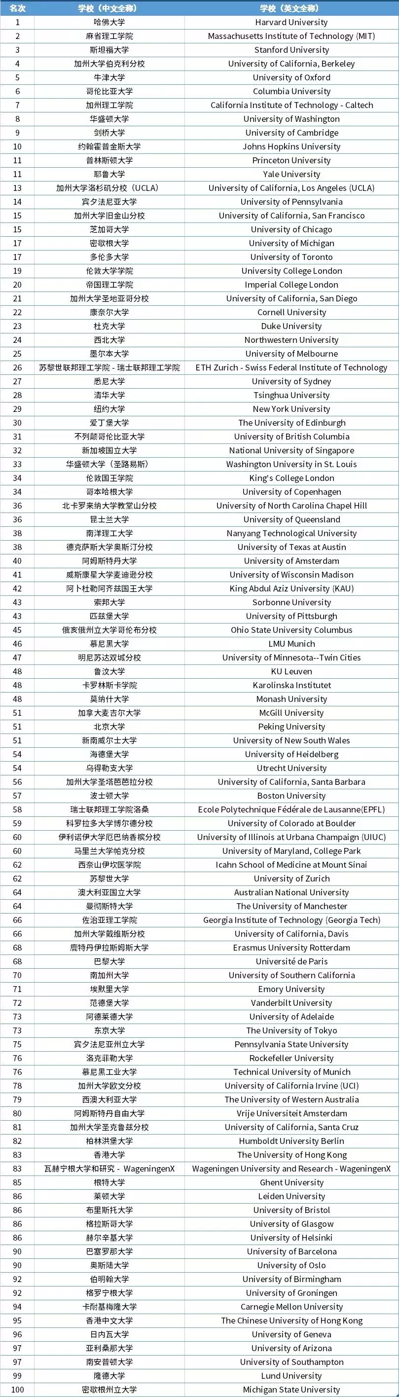 11、世界人口排名:谁知道年世界各国人口数量和排名数据？