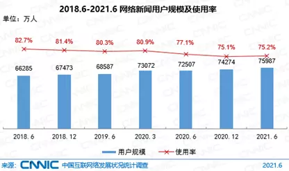 2、年怎样了:预言，有这回事吗？？