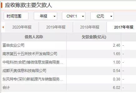 6、年怎样了:奇怪的