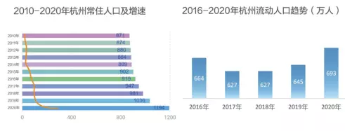 1、年多少亿:世界人口有多少亿？