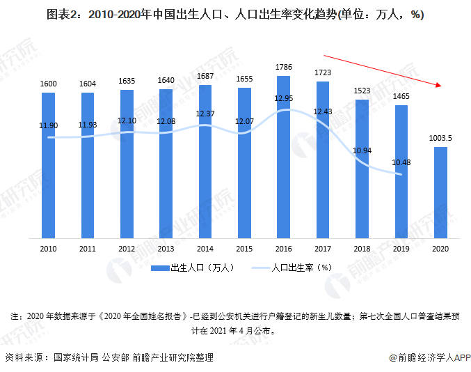 2、年多少亿:全世界有多少人口多少亿？