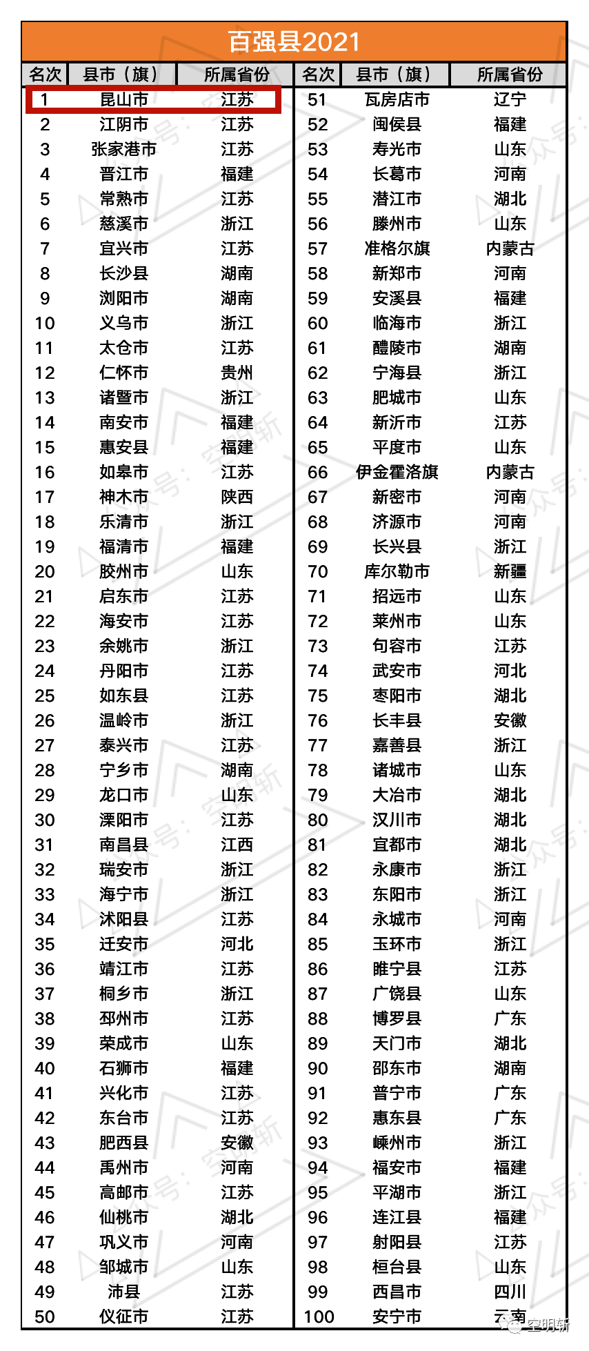 3、全国经济排名省份:中国人口排名 省份？