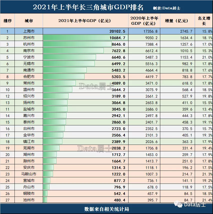 5、全国经济排名省份:全国各省经济实力及综合实力排名