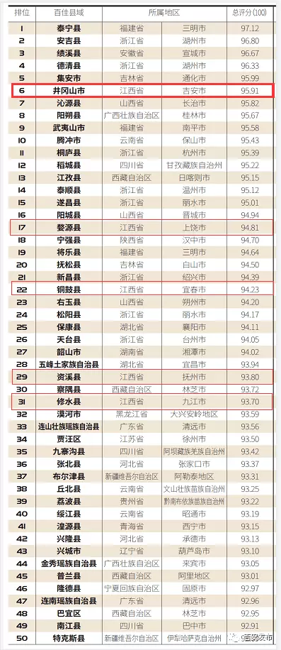 7、全国经济排名省份:年的GDP，各省份的增长目标是多少？