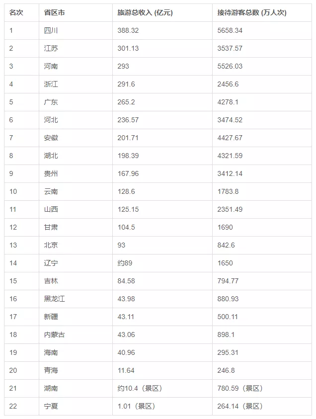 9、全国经济排名省份:中国经济总量省份排名