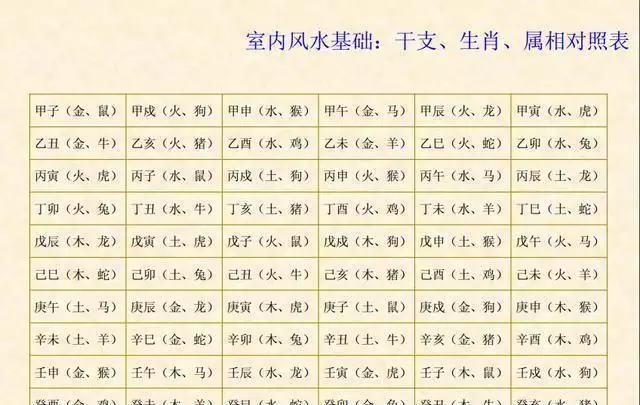 1、1至49数字对应五行:请问数字1到50用五行怎么划分的？