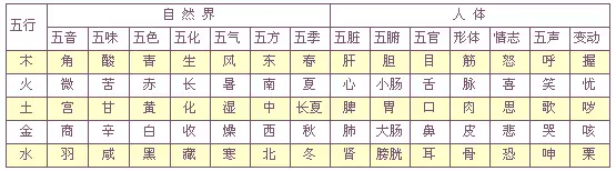 2、1至49数字对应五行:请问49数字那个是属金木水火土