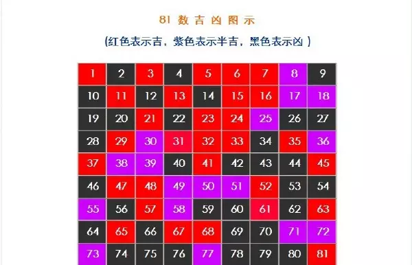 4、1至49数字对应五行:1至49内属金的数字