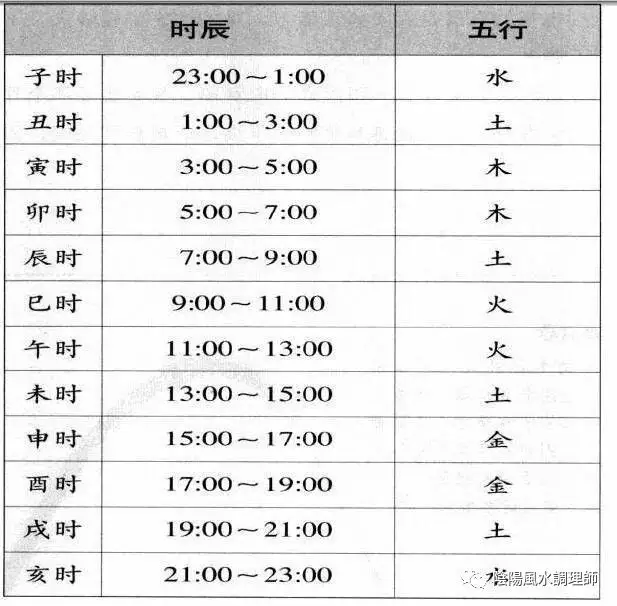 6、1至49数字对应五行:年五行1-49数字怎么排列？