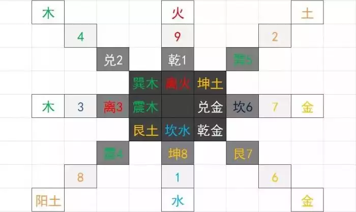 5、1至49数字对应五行:求年，1到49数字的五行数据分类！