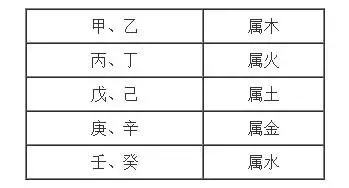 8、1至49数字对应五行:五行与数字怎么对应