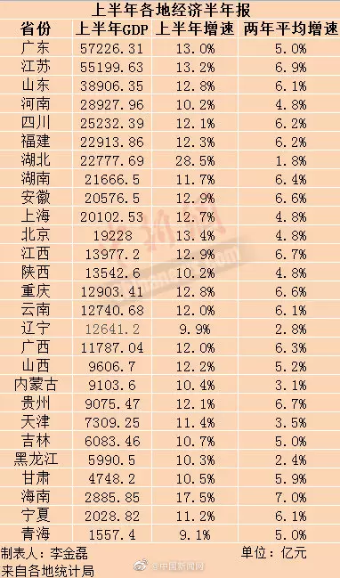 1、年全国gdp排名省份:中国城市年排名是怎么样的？