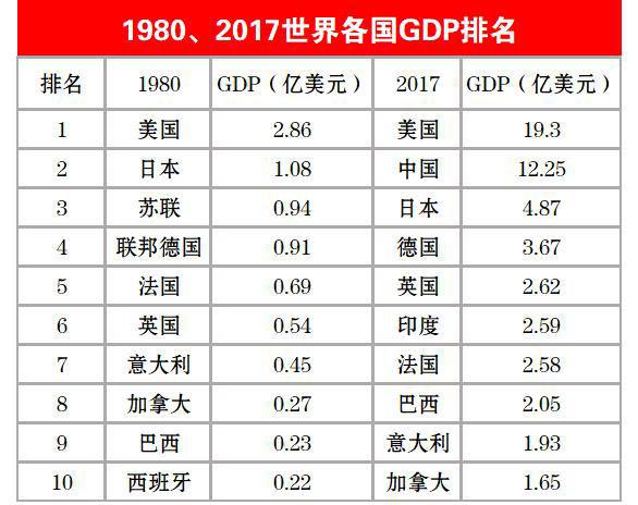4、年全国gdp排名省份:年中国百强城市排行榜发布，有哪些城市上榜了？