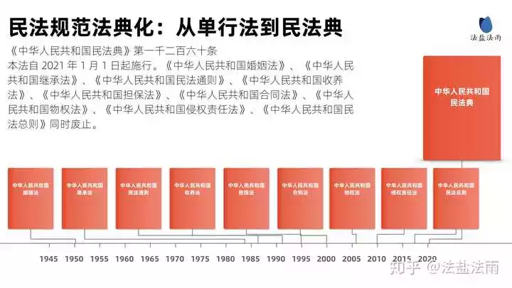 1、有谁想新生儿的:年新的法需哪些手续？