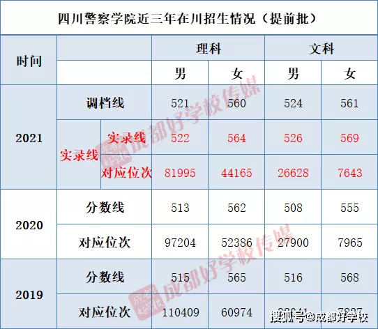 1、中国最富十大省排名:中国人口最多的十个省排行，谁是人口大省