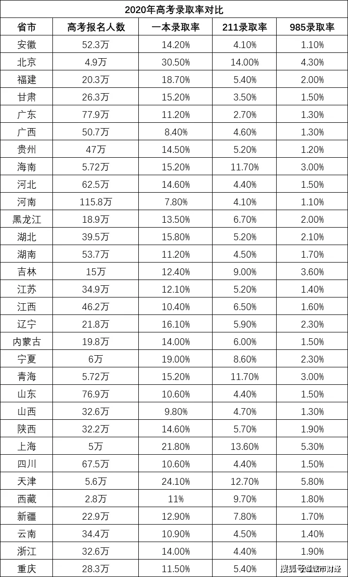 1、年属鸡的高考顺利吗:祝愿高考顺利的数字