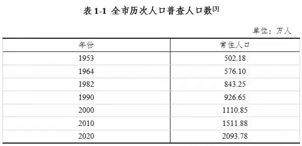 4、澳洲人口总人数口是多少:澳大利亚人口总人数多少？