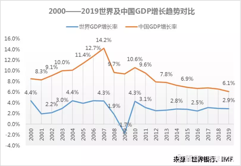 2、澳洲人口总人数口是多少:奥大利亚人口总人数口是多少？