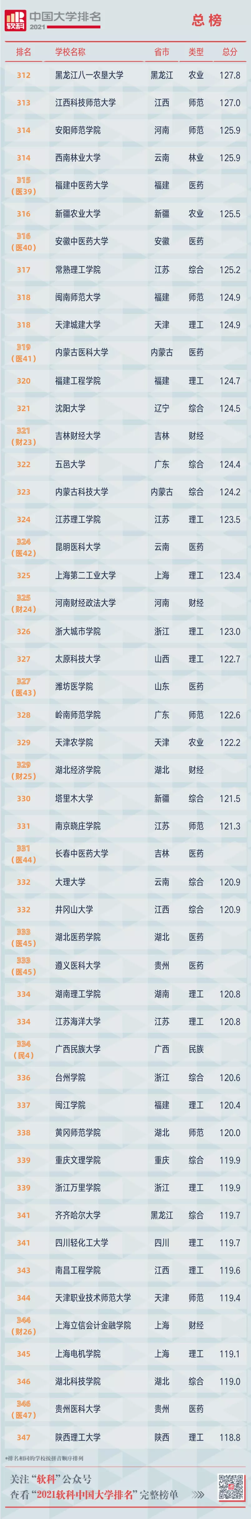 1、年两字霸气微信网名:微信名字微信昵称