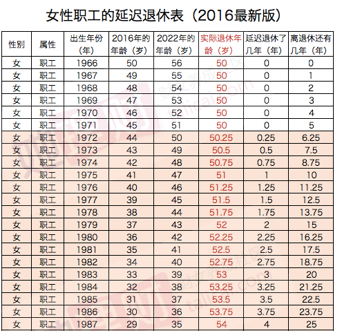 4、男女退休年龄是多少岁:法定退休年龄男女各是多少岁?