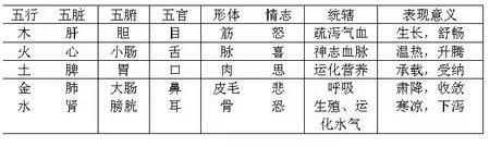 3、任字五行属什么:“任” 字，五行属金，为什么这个字属金？