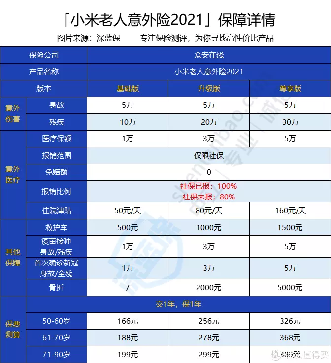 5、中国有多少老年人:中国平均寿命是多少岁？