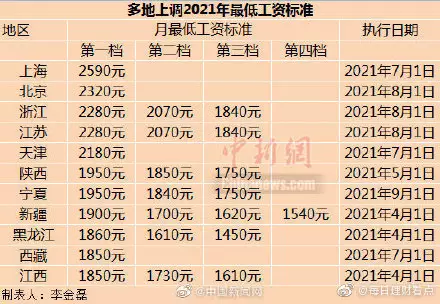 3、中国经济省份排名:中国经济省份排名？