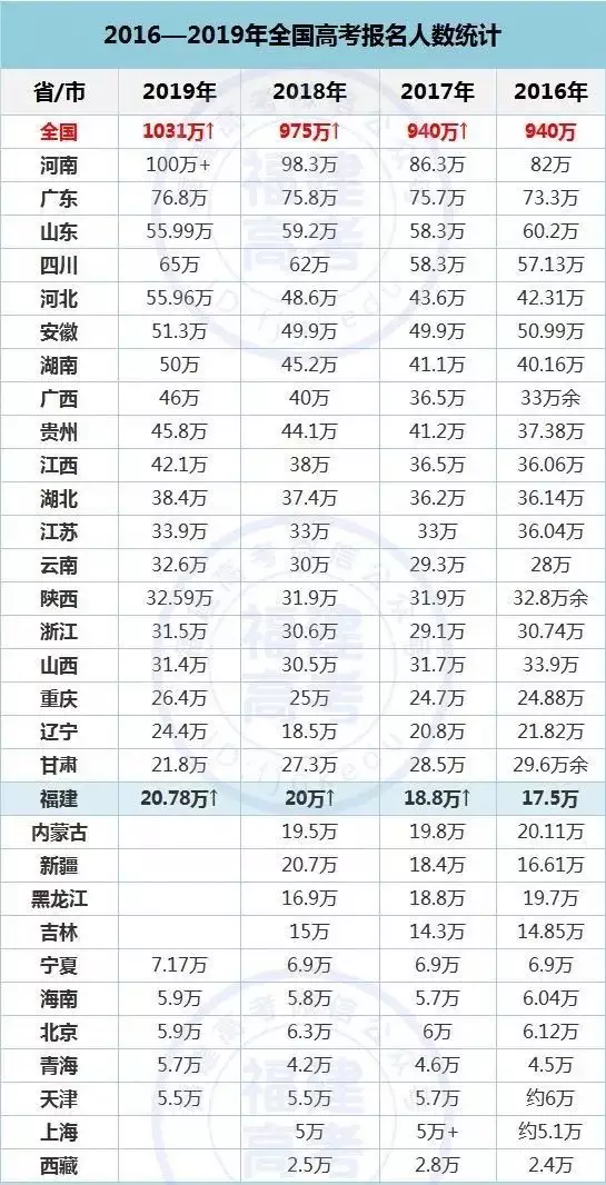 2、全国最富十个省份排名:中国最丰富的省份排名？