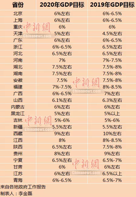 10、全国最富十个省份排名:中国财富排名出炉：哪个省份最有钱