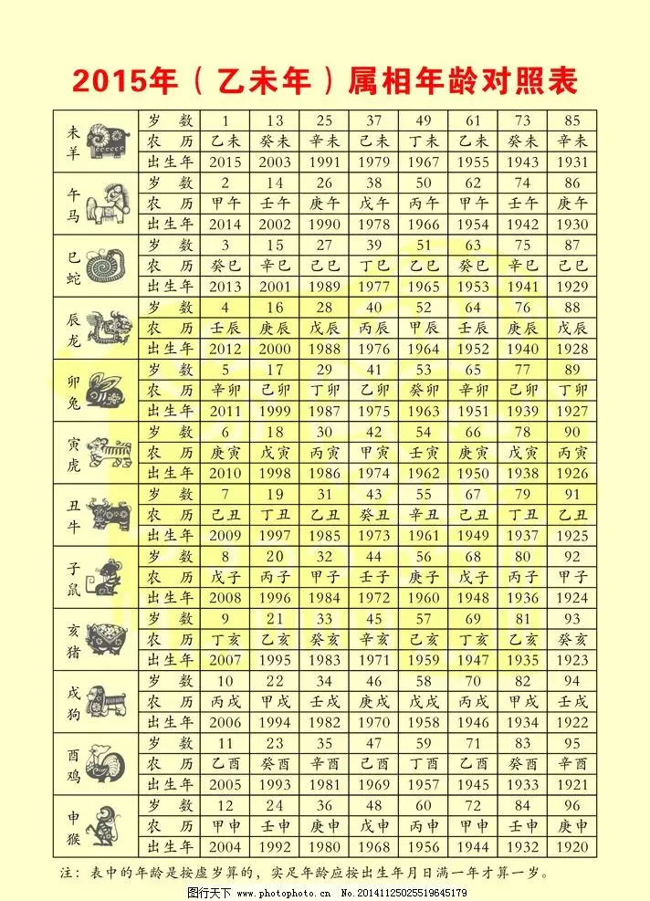 2、十二生肖年龄查询大全:十二生肖岁数年龄表是什么？