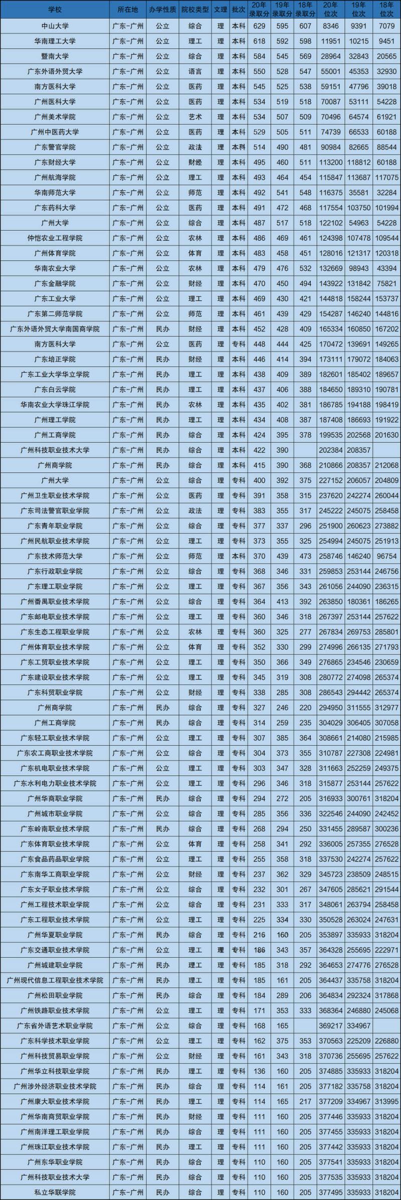 4、全国gdp排名排名:gdp全国排名省份