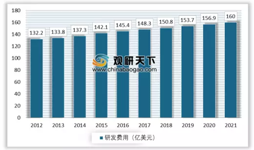 1、全球人数多少亿:世界人口有多少亿？