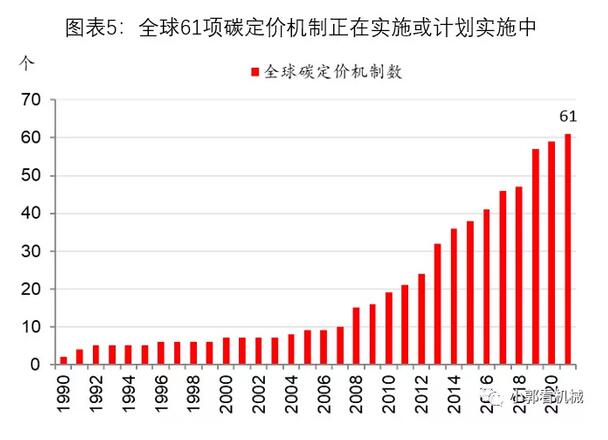 3、全球人数多少亿:年人口多少亿