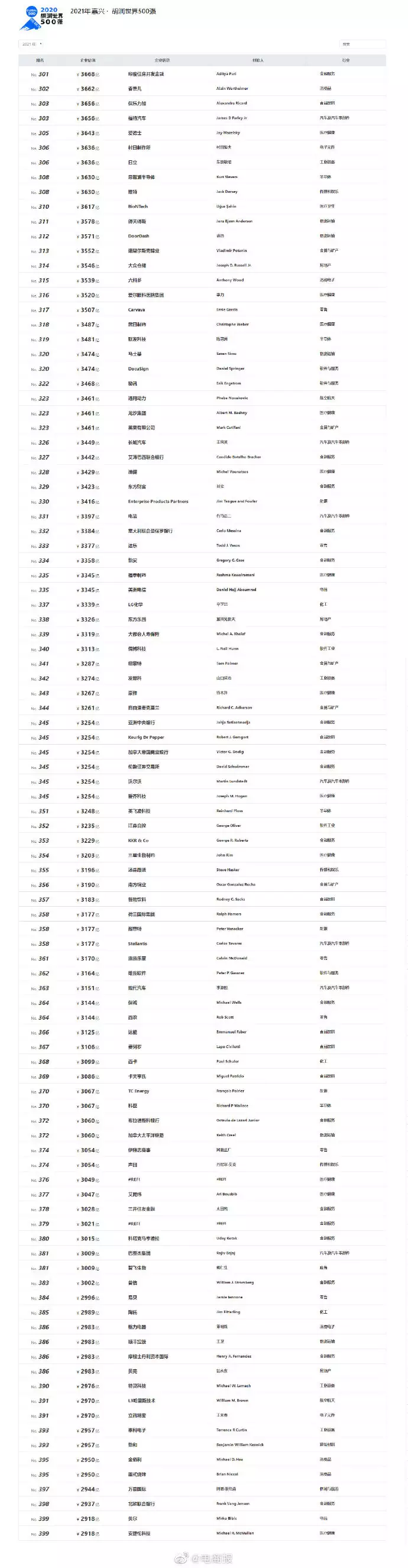 1、地球人口总人数口是多少:中国年多少人口