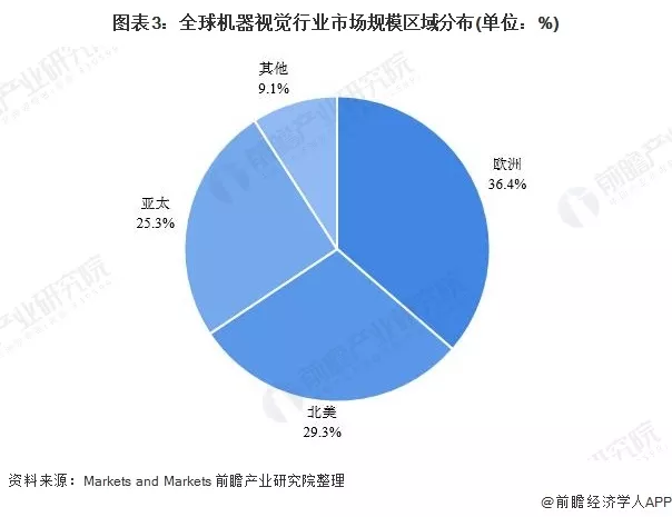 5、地球人口总人数口是多少:重庆人口总人数口是多少