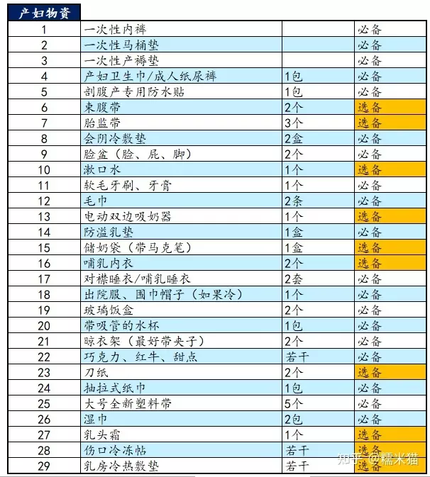 2、年8月份待产要送人:年4月初生宝宝,有准备待产包的吗?