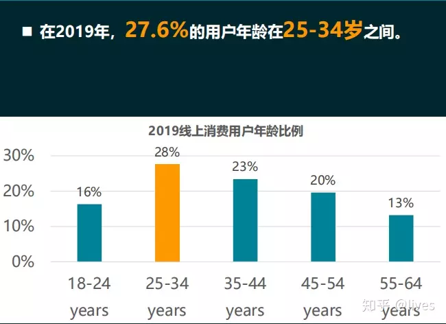 3、澳大利亚人口数量总数:目前世界上总共有多少个和地区