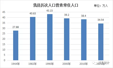 1、人口普查男女比例:男女比例在年真的会达到3:1吗？