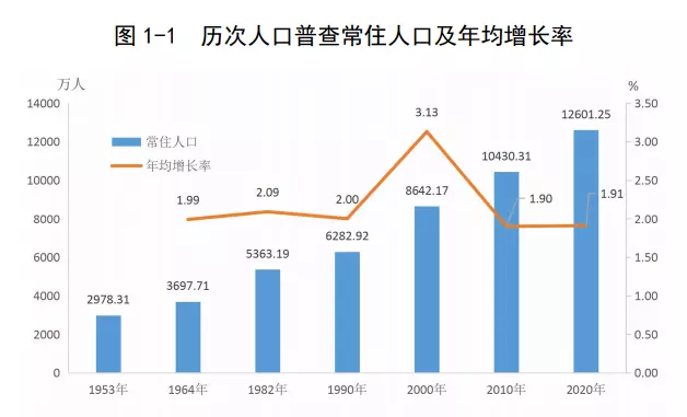 9、人口普查男女比例:中国男女的人口比例是多少啊？