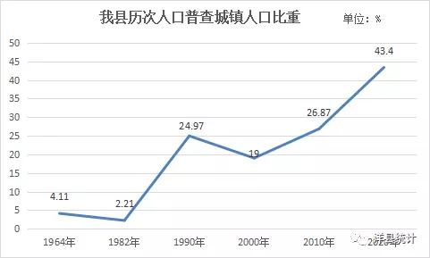 10、人口普查男女比例:男女比例失调，对此你有什么感受和见解