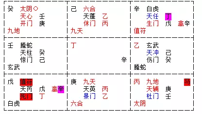 4、免费测正缘出现的准确时间:星盘正缘出现时间