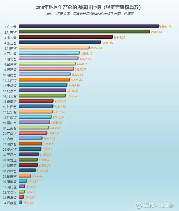 1、各省gdp排名:年中国各省GDP排名