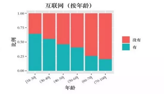 4、年全球大概有多少人:年全球有多少人