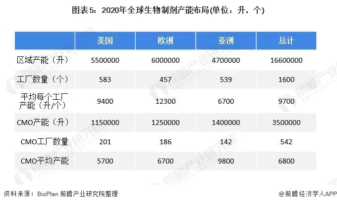 3、年全球大概有多少人:年人口多少亿