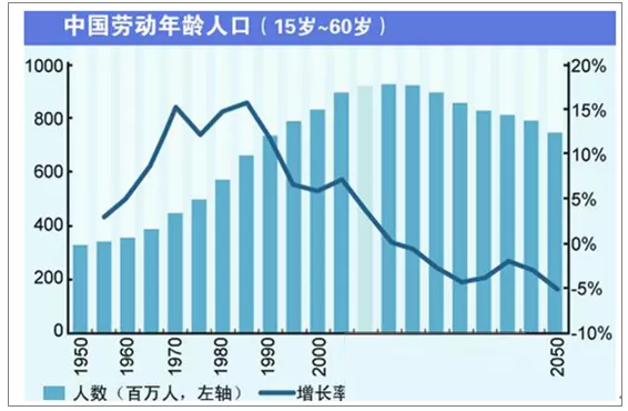 3、全球有多少人口:全世界有多少人