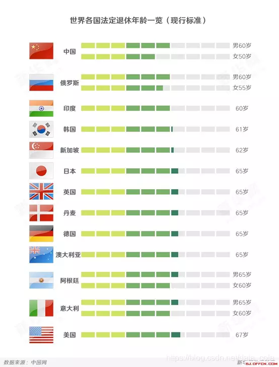 15、正厅级多大年龄退休:厅级退休年龄